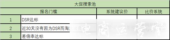 拼多多大促常見板塊會場有哪些?會場報名門檻是什么?[活動報名]